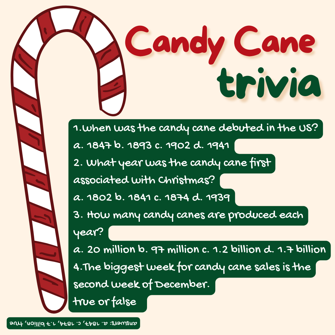 Trivia Tuesday for National Candy Cane Day!