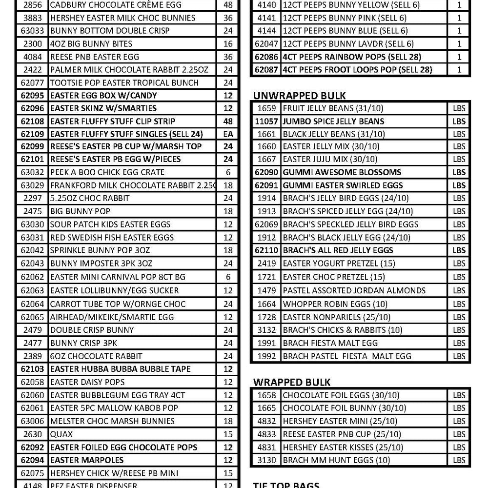 Easter Candy Offerings - 2021