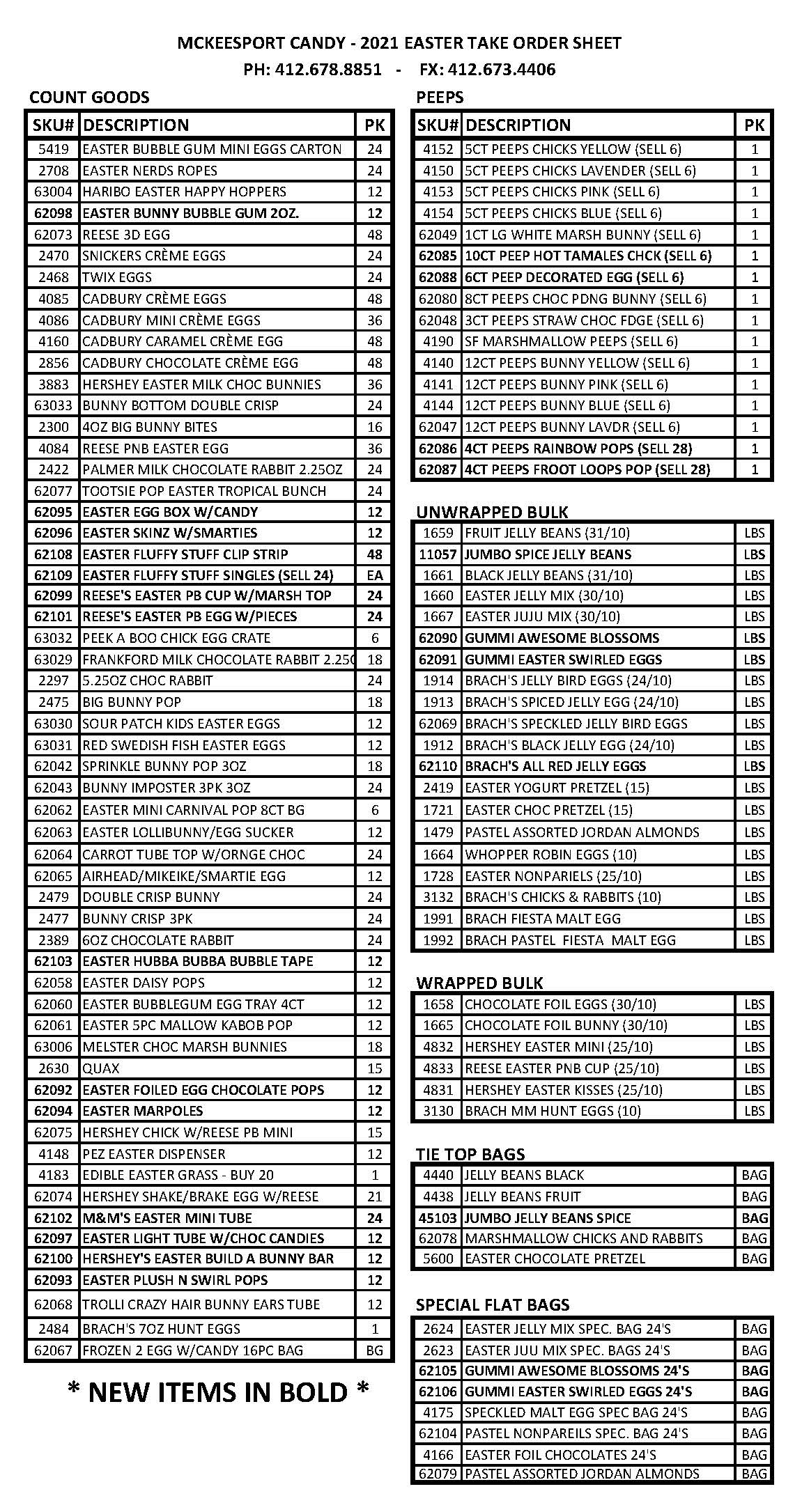 Easter Candy Offerings - 2021