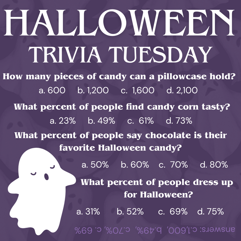 Test your Halloween Candy Knowledge on Today's Trivia Tuesday!