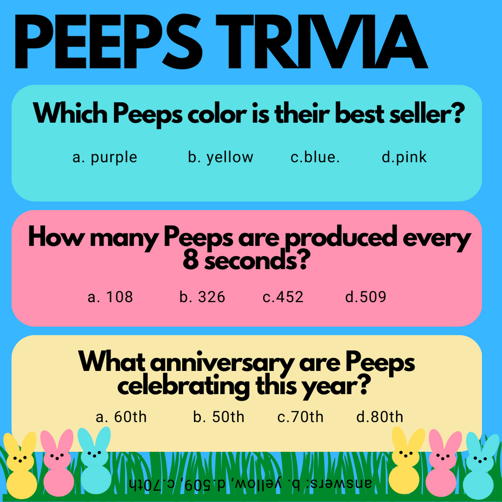 Let's learn about Marshmallow Peeps on Candy Trivia Tuesday!