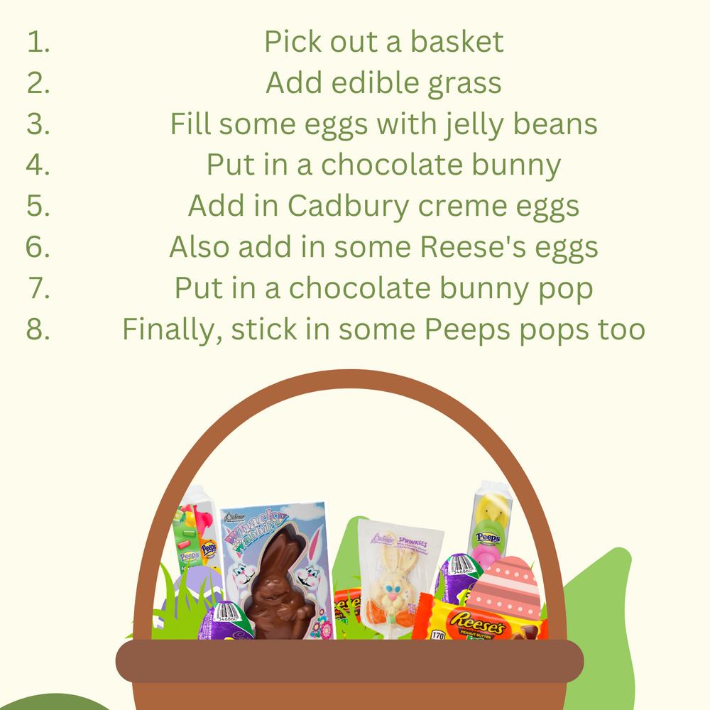 A Guide for making the PERFECT Easter Basket.