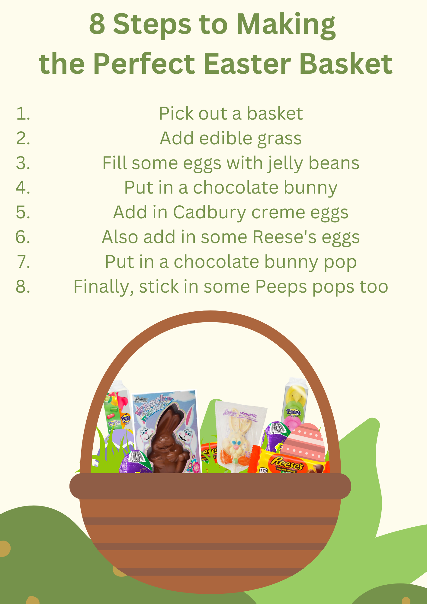 A Guide for making the PERFECT Easter Basket.