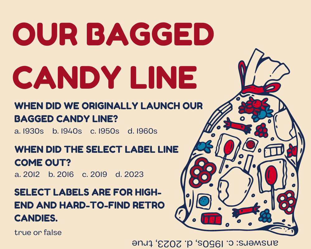 Test Your Knowledge About Our CandyFavorites Bag Candy Line?