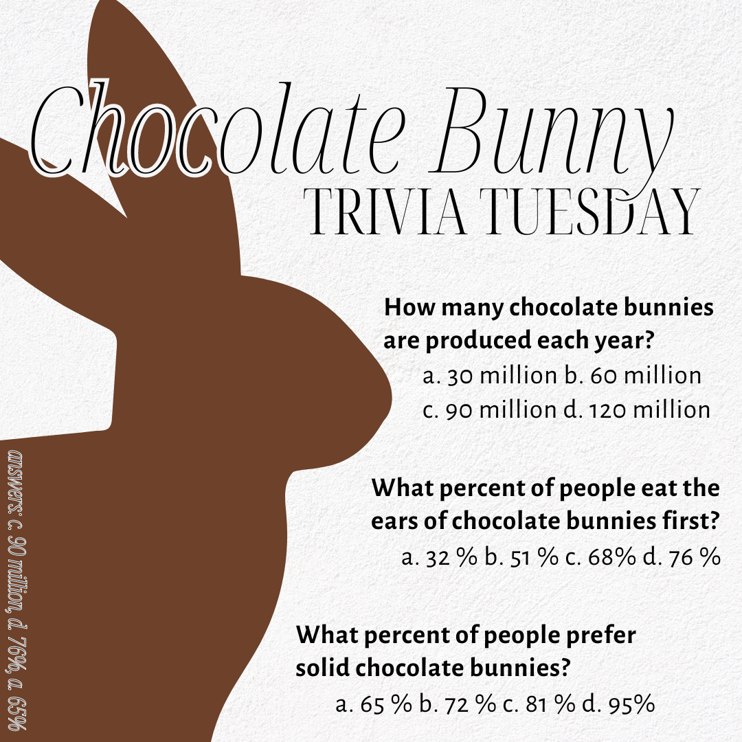 Hop Over and Test Your Chocolate Bunny Knowledge on Today's Trivia Tuesday