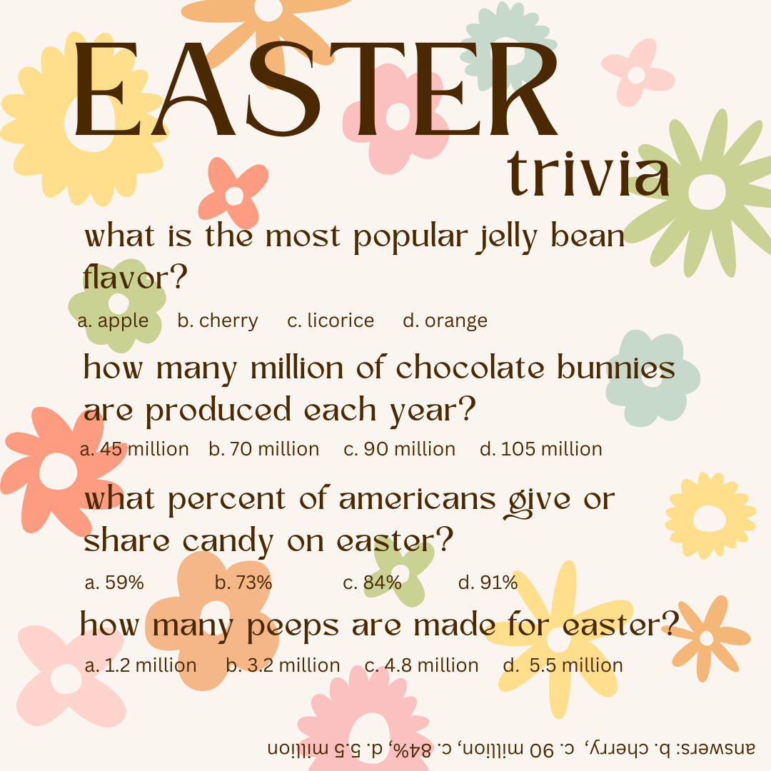 Let's Learn about Easter Candy on Trivia Tuesday!