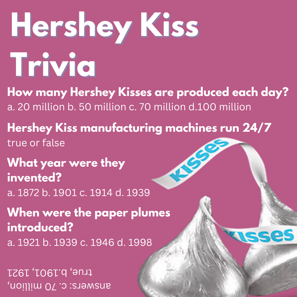 Let's Learn about Hershey Kisses on Today's Trivia Tuesday!