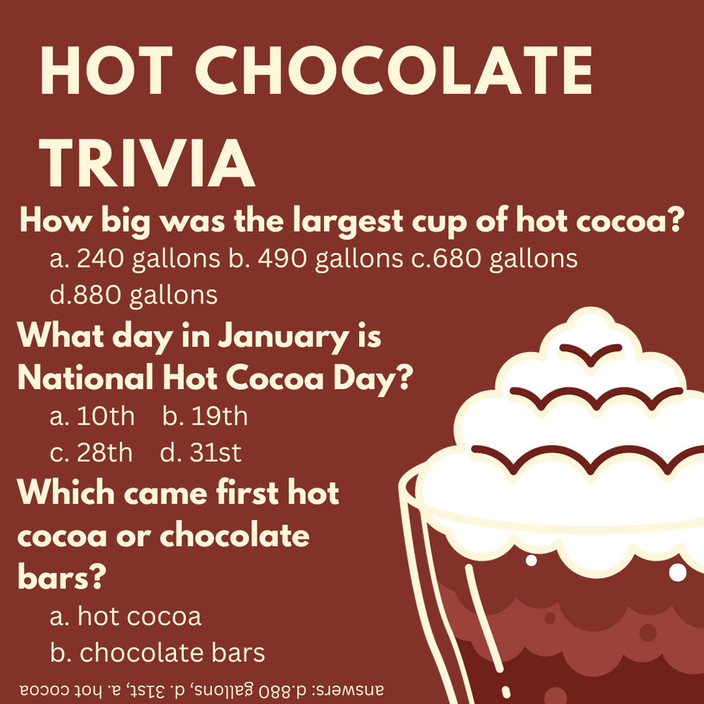 Test your Knowledge about Hot Chocolate on Today's Trivia Tuesday!