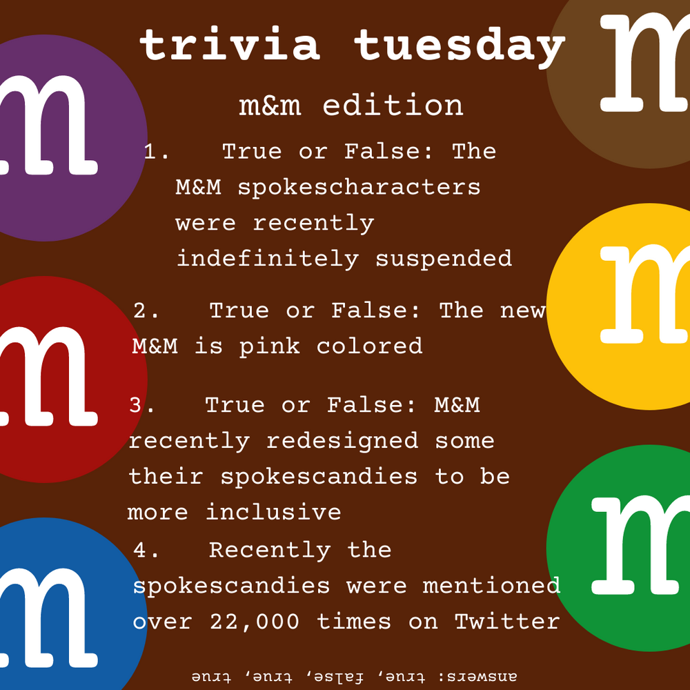 Let's learn about M&M's Chocolate Candies on Trivia Tuesday!