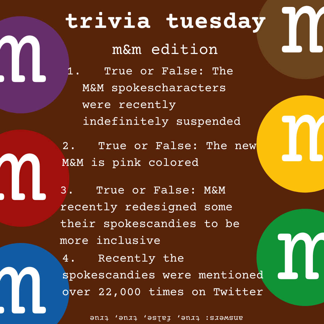 Let's learn about M&M's Chocolate Candies on Trivia Tuesday!