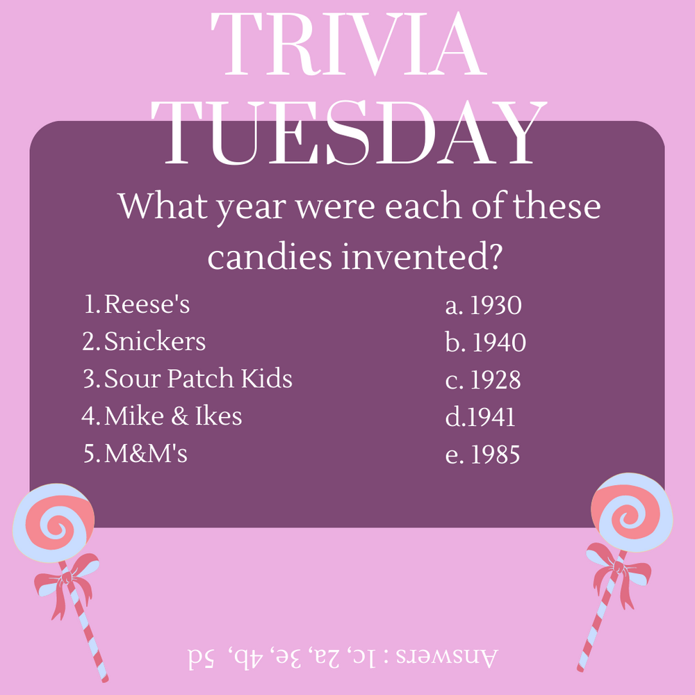 It's Time for Tuesday Candy Trivia!